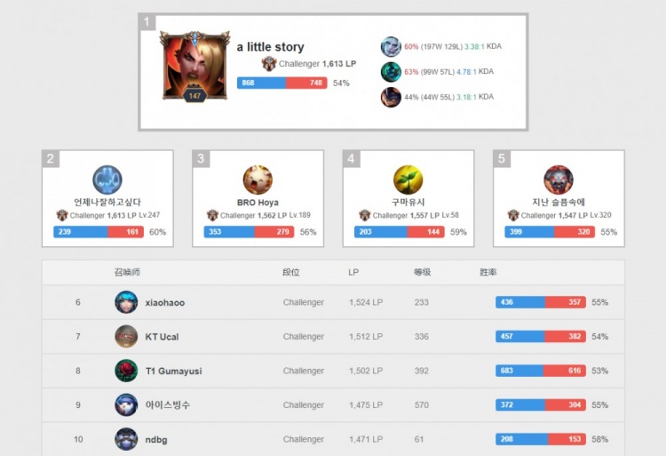 快速倒球与 快速倒球与