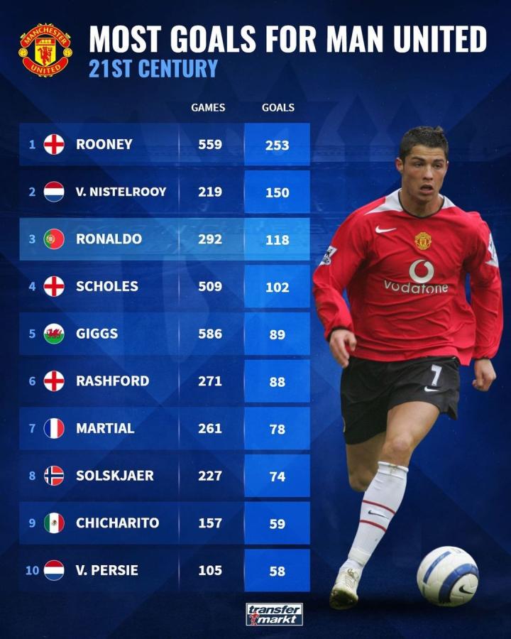 的控球能力 的控球能力