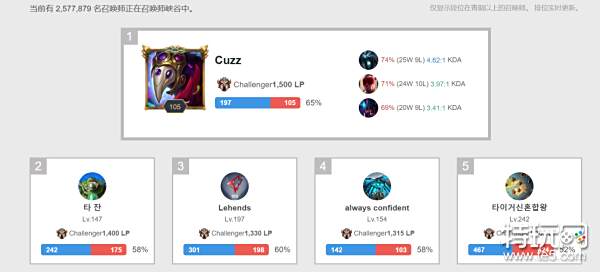 化的发展 化的发展